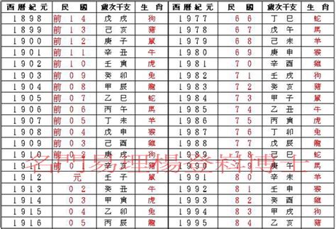 85年次|民國、西元、農曆、年齡對照表－清單控推薦 實用資。